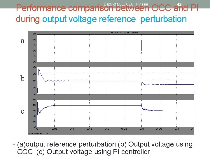 Dept. of EEE, GEC, Thrissur 42 Performance comparison between OCC and PI during output