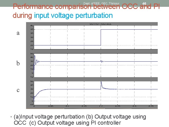 Dept. of EEE, GEC, Thrissur 46 Performance comparison between OCC and PI during input