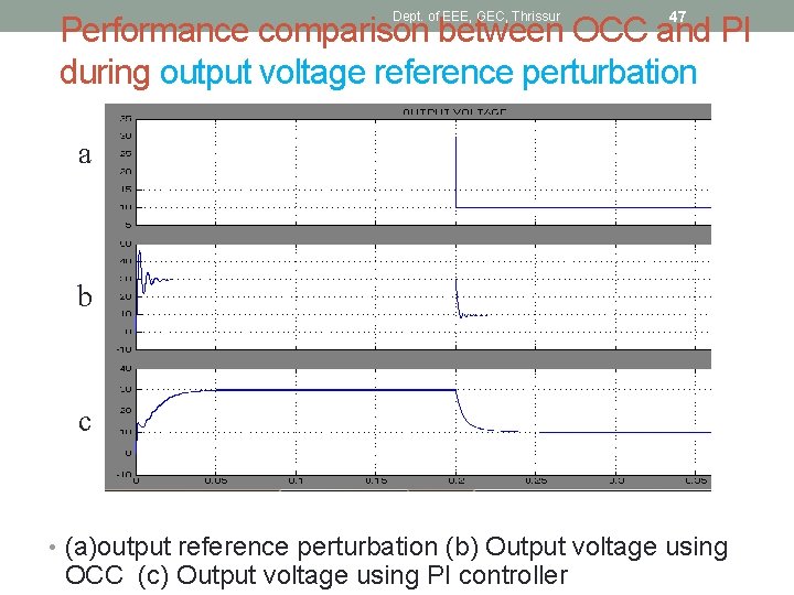 Dept. of EEE, GEC, Thrissur 47 Performance comparison between OCC and PI during output