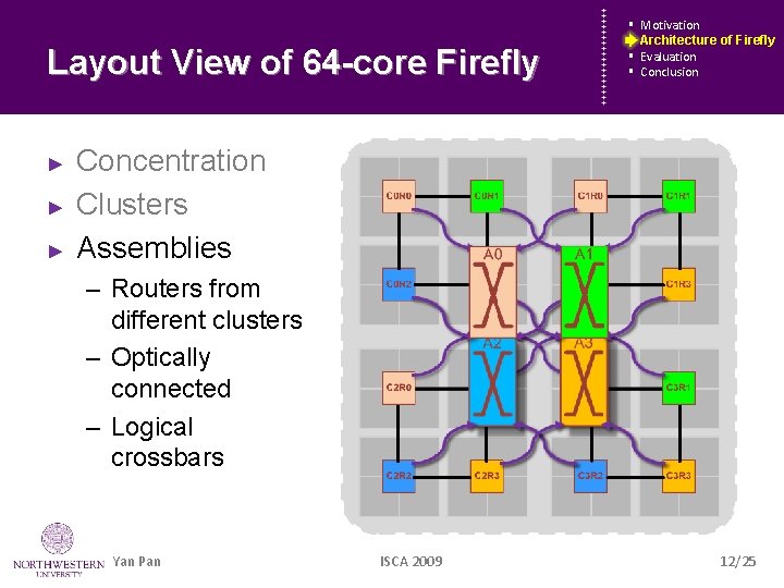 Layout View of 64 -core Firefly ► ► ► § § Motivation Architecture Firefly