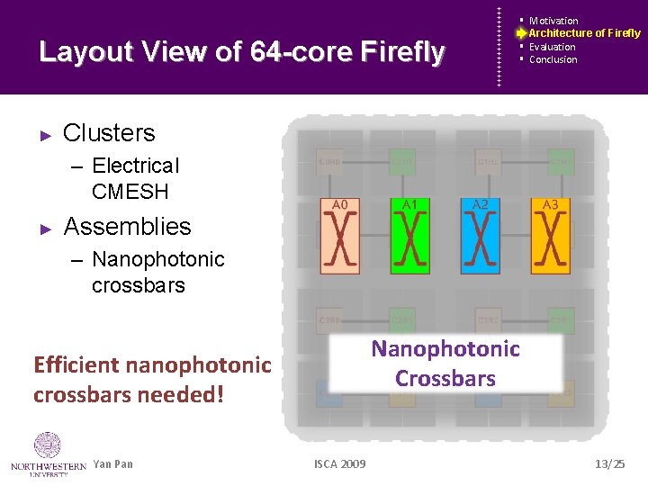 Layout View of 64 -core Firefly ► § § Motivation Architecture Firefly Architecture ofof