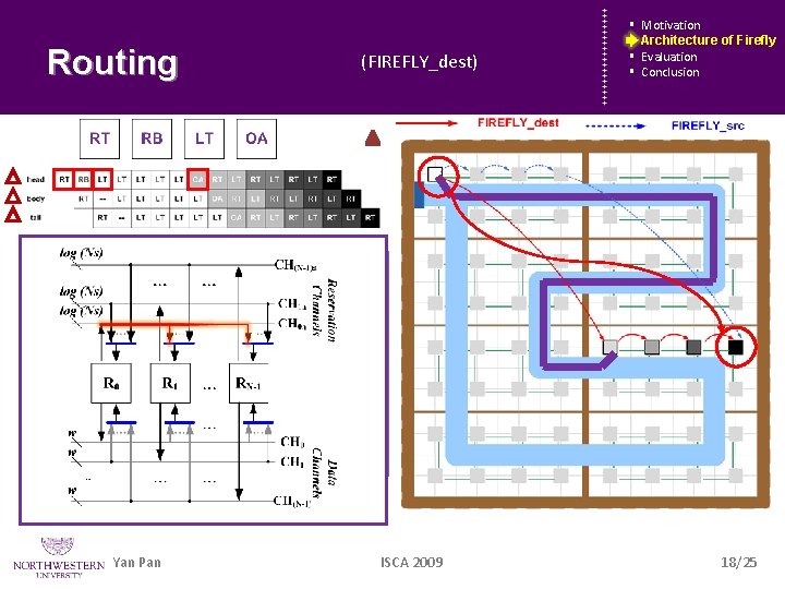 Routing ► (FIREFLY_dest) § § Motivation Architecture Firefly Architecture ofof Firefly Evaluation Conclusion Routing