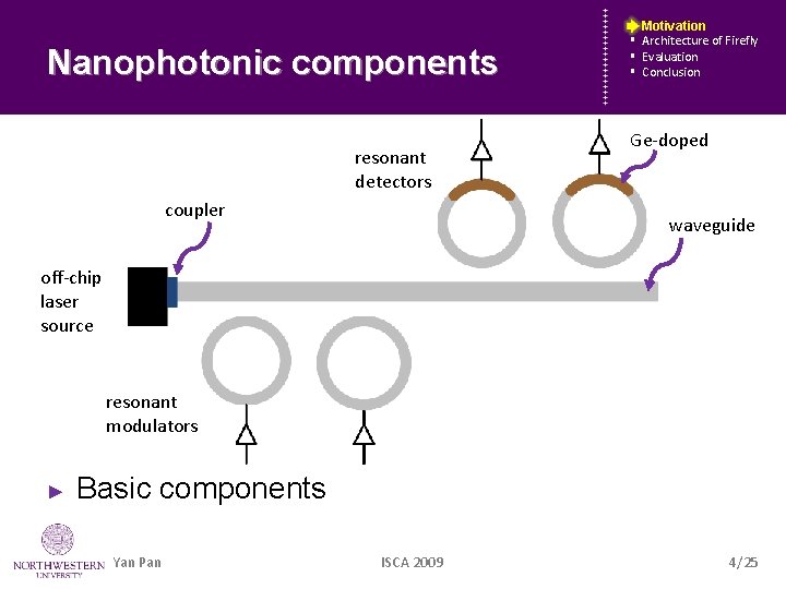 Nanophotonic components resonant detectors coupler § § Motivation Architecture of Firefly Evaluation Conclusion Ge-doped