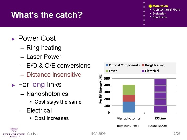 § § What’s the catch? ► Power Cost – – ► Motivation Architecture of