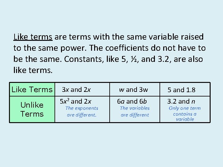 Like terms are terms with the same variable raised to the same power. The Like terms are terms with the same variable raised to the same power. The