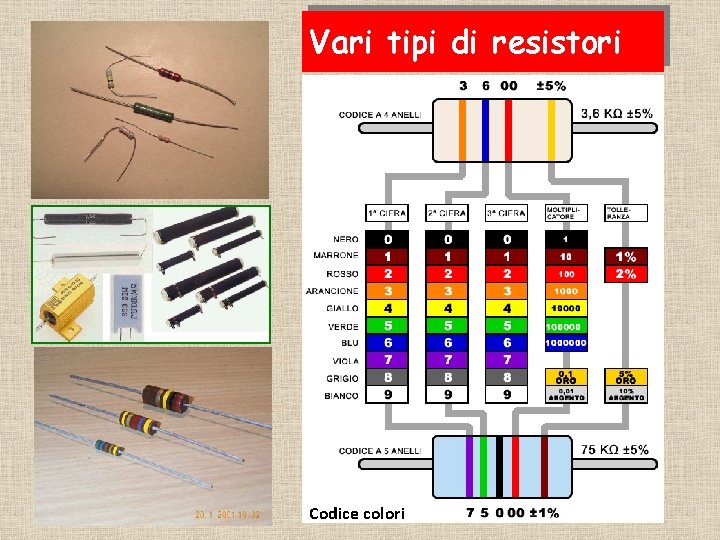 Vari tipi di resistori Codice colori 
