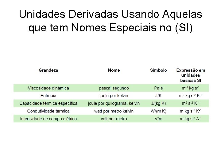Unidades Derivadas Usando Aquelas que tem Nomes Especiais no (SI) 
