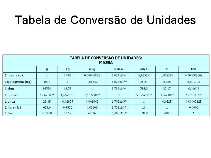 Tabela de Conversão de Unidades 