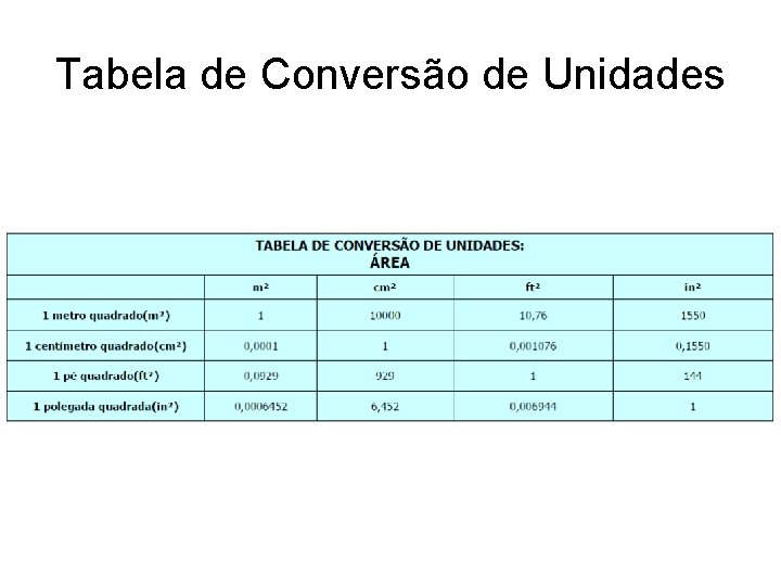 Tabela de Conversão de Unidades 