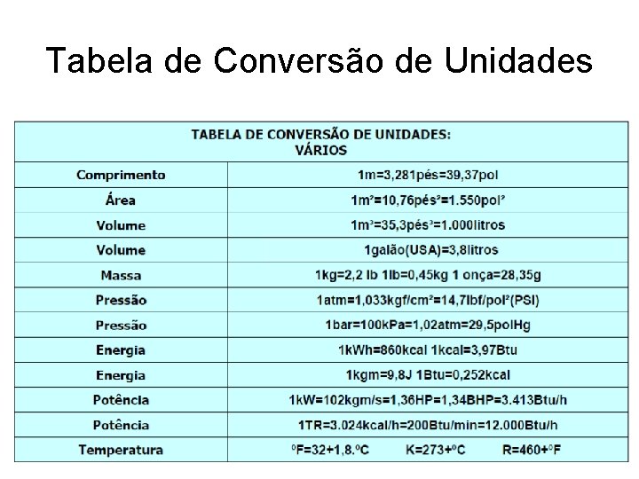 Tabela de Conversão de Unidades 