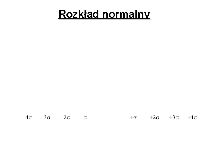 Rozkład normalny 