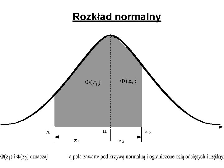 Rozkład normalny 