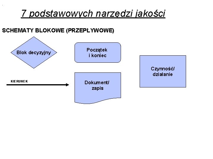  . 7 podstawowych narzędzi jakości SCHEMATY BLOKOWE (PRZEPŁYWOWE) Do rysowania schematów będziemy wykorzystywać