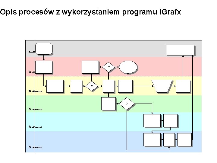 Opis procesów z wykorzystaniem programu i. Grafx 