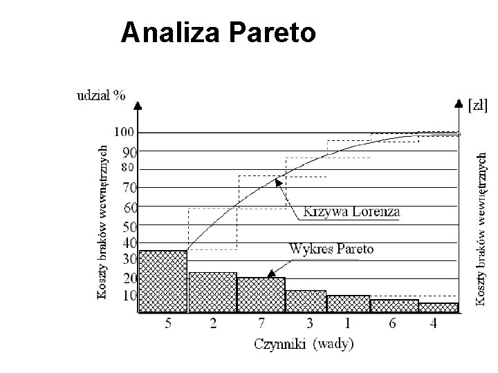 Analiza Pareto 