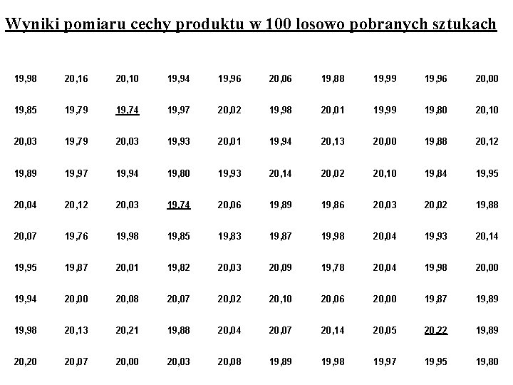 Wyniki pomiaru cechy produktu w 100 losowo pobranych sztukach 19, 98 20, 16 20,