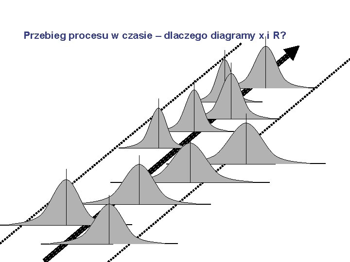 Przebieg procesu w czasie – dlaczego diagramy x i R? 