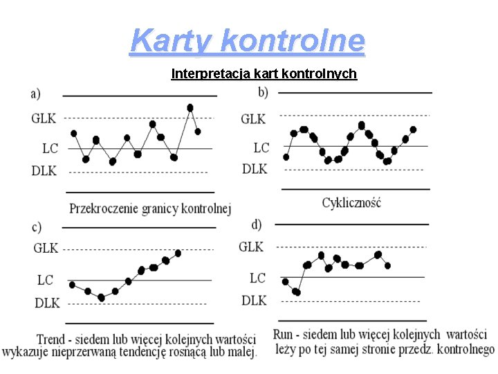 Karty kontrolne Interpretacja kart kontrolnych 