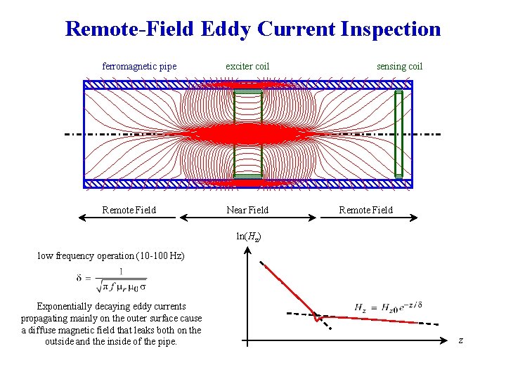 3 Eddy Current NDE 3 1 Inspection Techniques