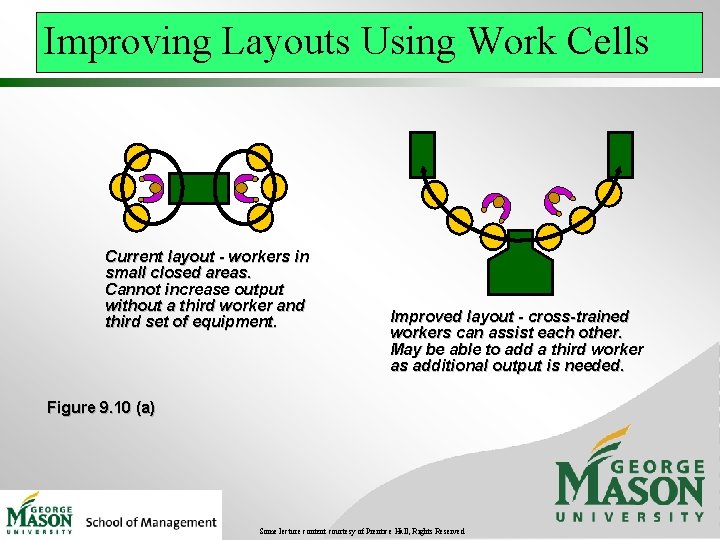 Improving Layouts Using Work Cells Current layout - workers in small closed areas. Cannot