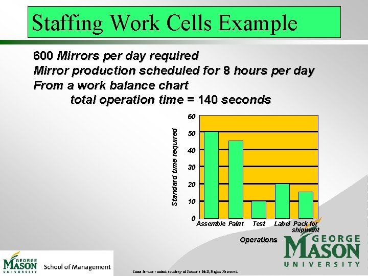 Staffing Work Cells Example 600 Mirrors per day required Mirror production scheduled for 8