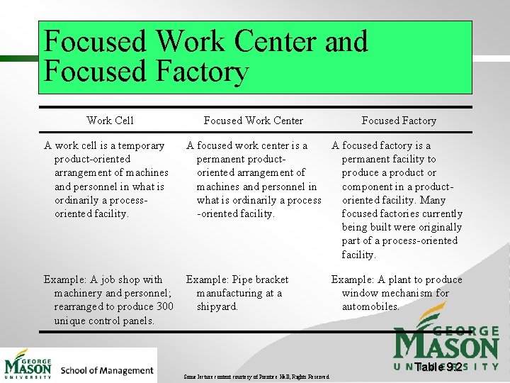 Focused Work Center and Focused Factory Work Cell Focused Work Center Focused Factory A