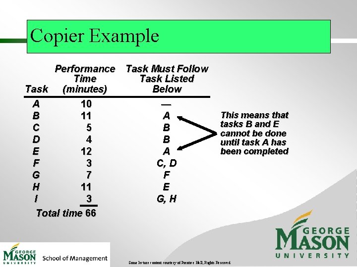 Copier Example Performance Task Must Follow Time Task Listed Task (minutes) Below A 10