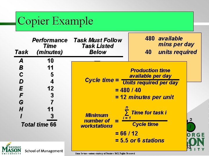 Copier Example 480 available Performance Task Must Follow mins per day Time Task Listed