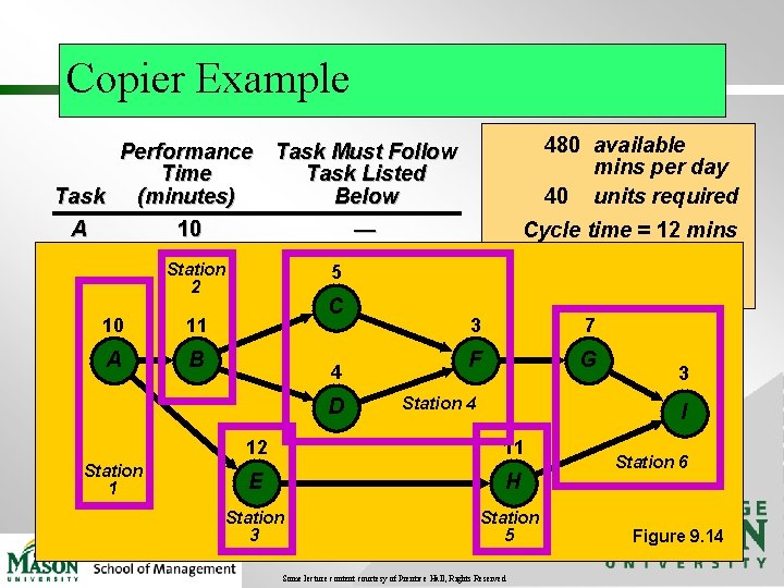 Copier Example 480 available Performance Task Must Follow mins per day Time Task Listed