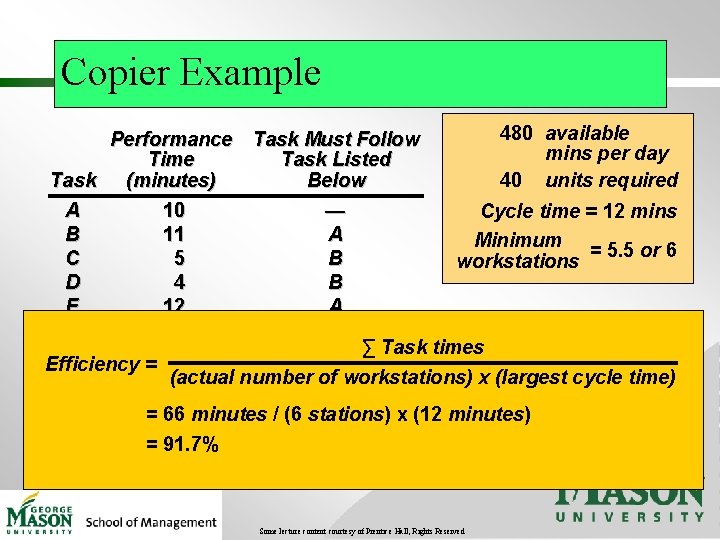 Copier Example 480 available Performance Task Must Follow mins per day Time Task Listed