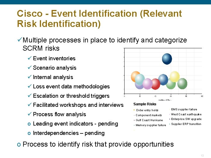 Cisco - Event Identification (Relevant Risk Identification) üMultiple processes in place to identify and