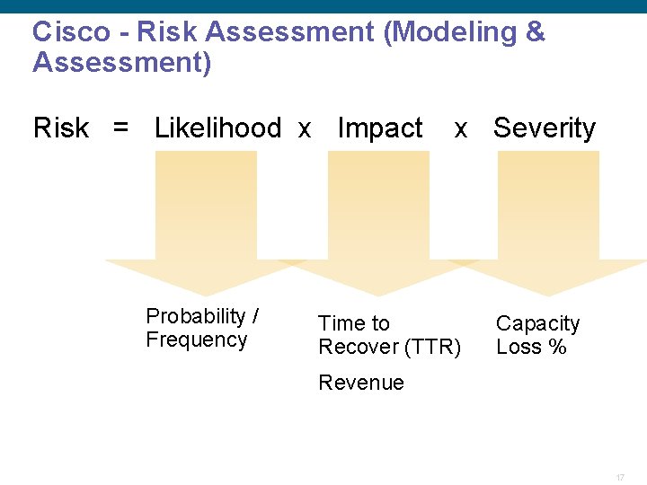 Cisco - Risk Assessment (Modeling & Assessment) Risk = Likelihood x Impact Probability /