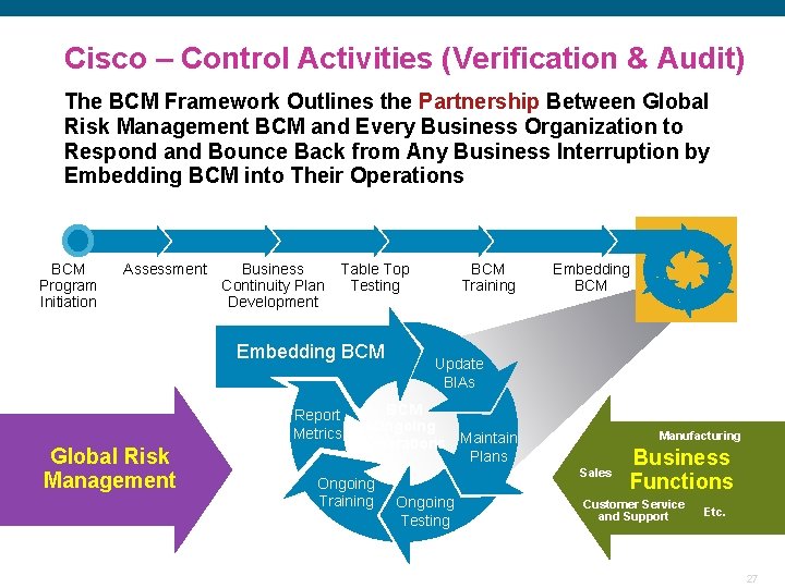 Cisco – Control Activities (Verification & Audit) The BCM Framework Outlines the Partnership Between