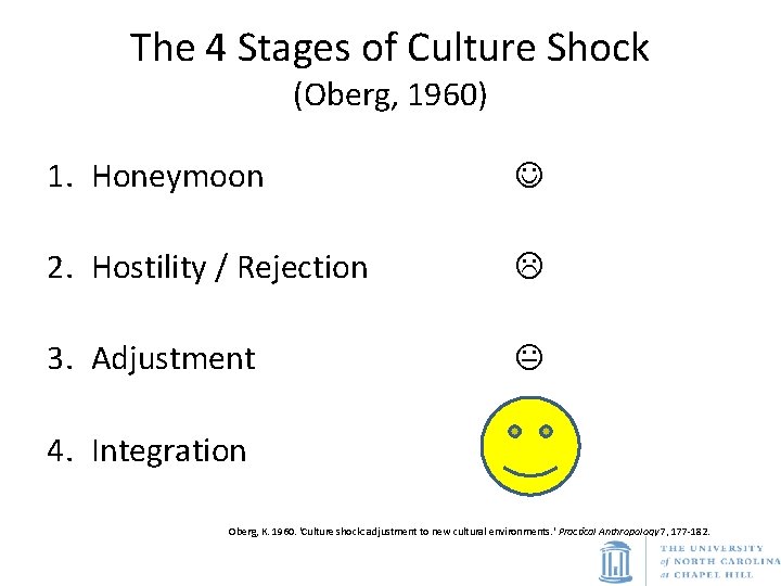 The 4 Stages of Culture Shock (Oberg, 1960) 1. Honeymoon 2. Hostility / Rejection