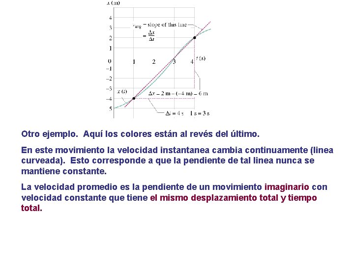 Otro ejemplo. Aquí los colores están al revés del último. En este movimiento la