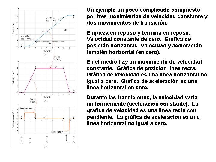 Un ejemplo un poco complicado compuesto por tres movimientos de velocidad constante y dos