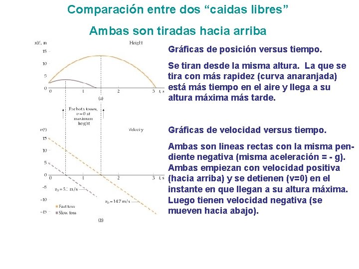 Comparación entre dos “caidas libres” Ambas son tiradas hacia arriba Gráficas de posición versus