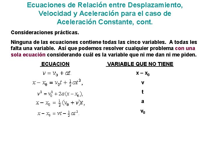 Ecuaciones de Relación entre Desplazamiento, Velocidad y Aceleración para el caso de Aceleración Constante, Ecuaciones de Relación entre Desplazamiento, Velocidad y Aceleración para el caso de Aceleración Constante,