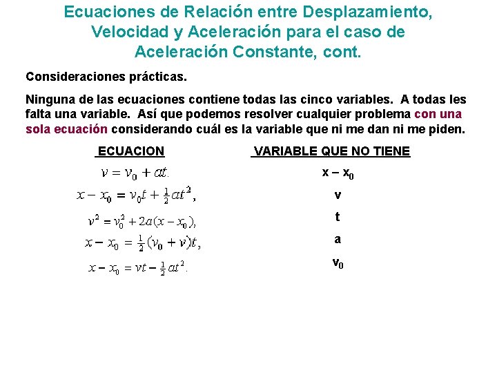 Ecuaciones de Relación entre Desplazamiento, Velocidad y Aceleración para el caso de Aceleración Constante,