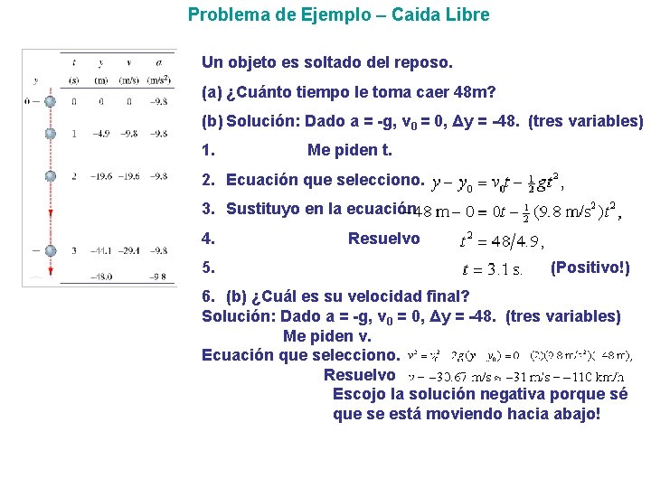 Problema de Ejemplo – Caida Libre Un objeto es soltado del reposo. (a) ¿Cuánto