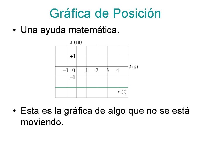 Gráfica de Posición • Una ayuda matemática. • Esta es la gráfica de algo