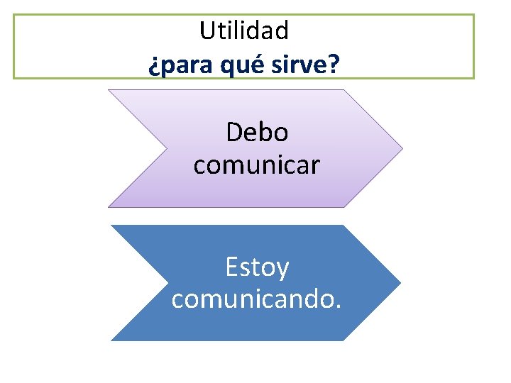 Utilidad ¿para qué sirve? Debo comunicar Estoy comunicando. 