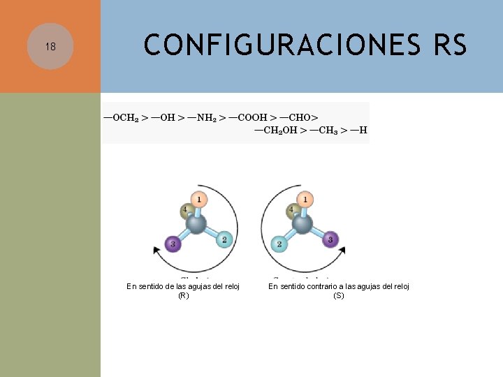 18 CONFIGURACIONES RS En sentido de las agujas del reloj (R) En sentido contrario