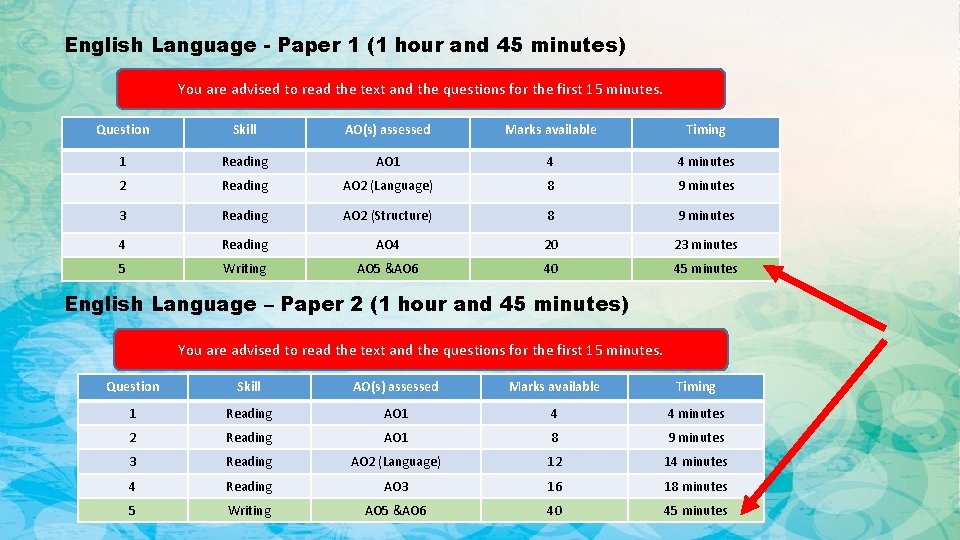 English Language - Paper 1 (1 hour and 45 minutes) You are advised to