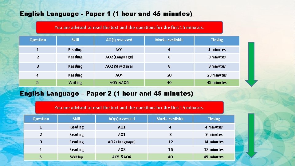 English Language - Paper 1 (1 hour and 45 minutes) You are advised to