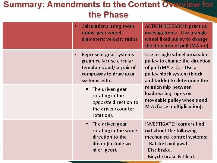 Summary: Amendments to the Content Overview for the Phase • Calculations using tooth ratios;