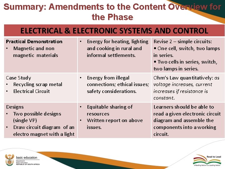 Summary: Amendments to the Content Overview for the Phase ELECTRICAL & ELECTRONIC SYSTEMS AND