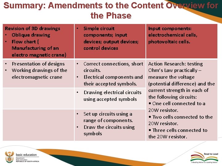 Summary: Amendments to the Content Overview for the Phase Revision of 3 D drawings