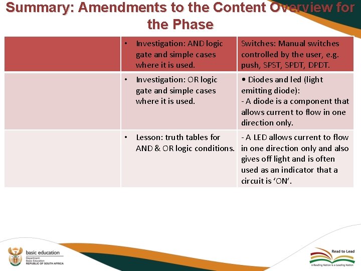 Summary: Amendments to the Content Overview for the Phase • Investigation: AND logic gate