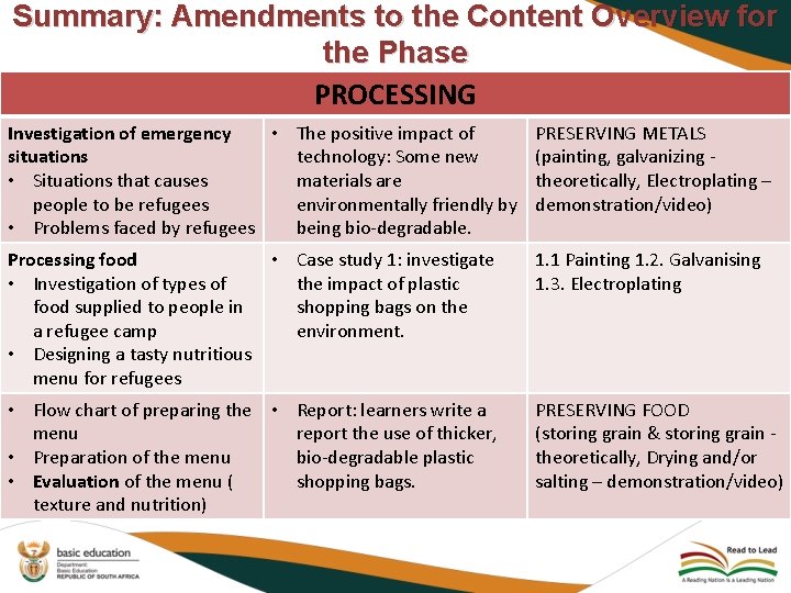 Summary: Amendments to the Content Overview for the Phase PROCESSING Investigation of emergency •